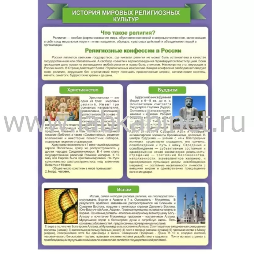 Плакат «История мировых религий», размер 0,7×1 м
