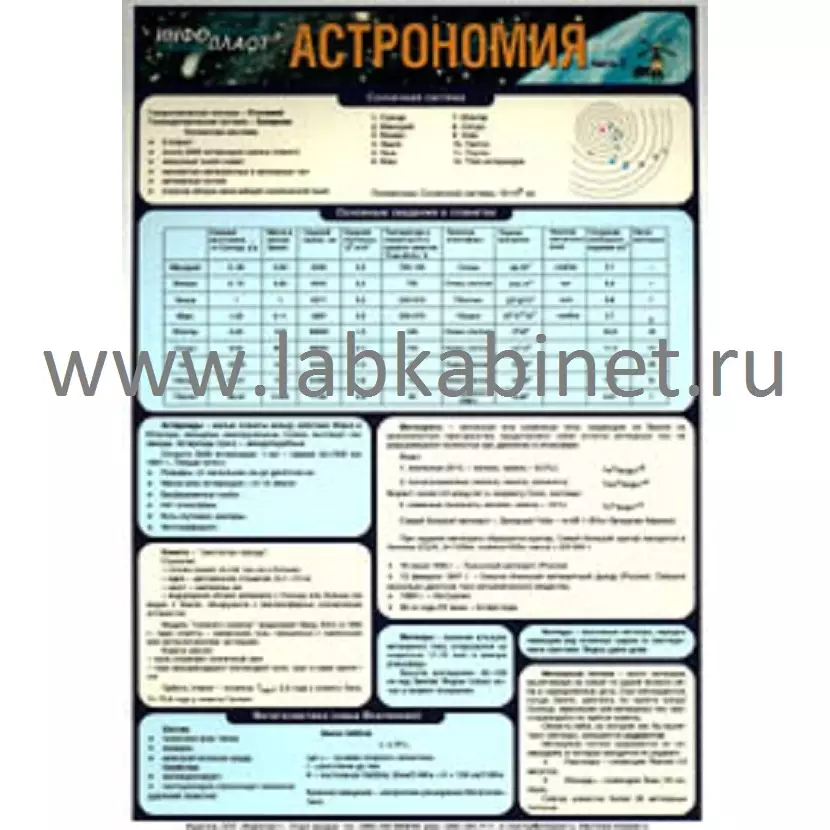 Таблица раздаточная Астрономия - Часть 2 (А4)