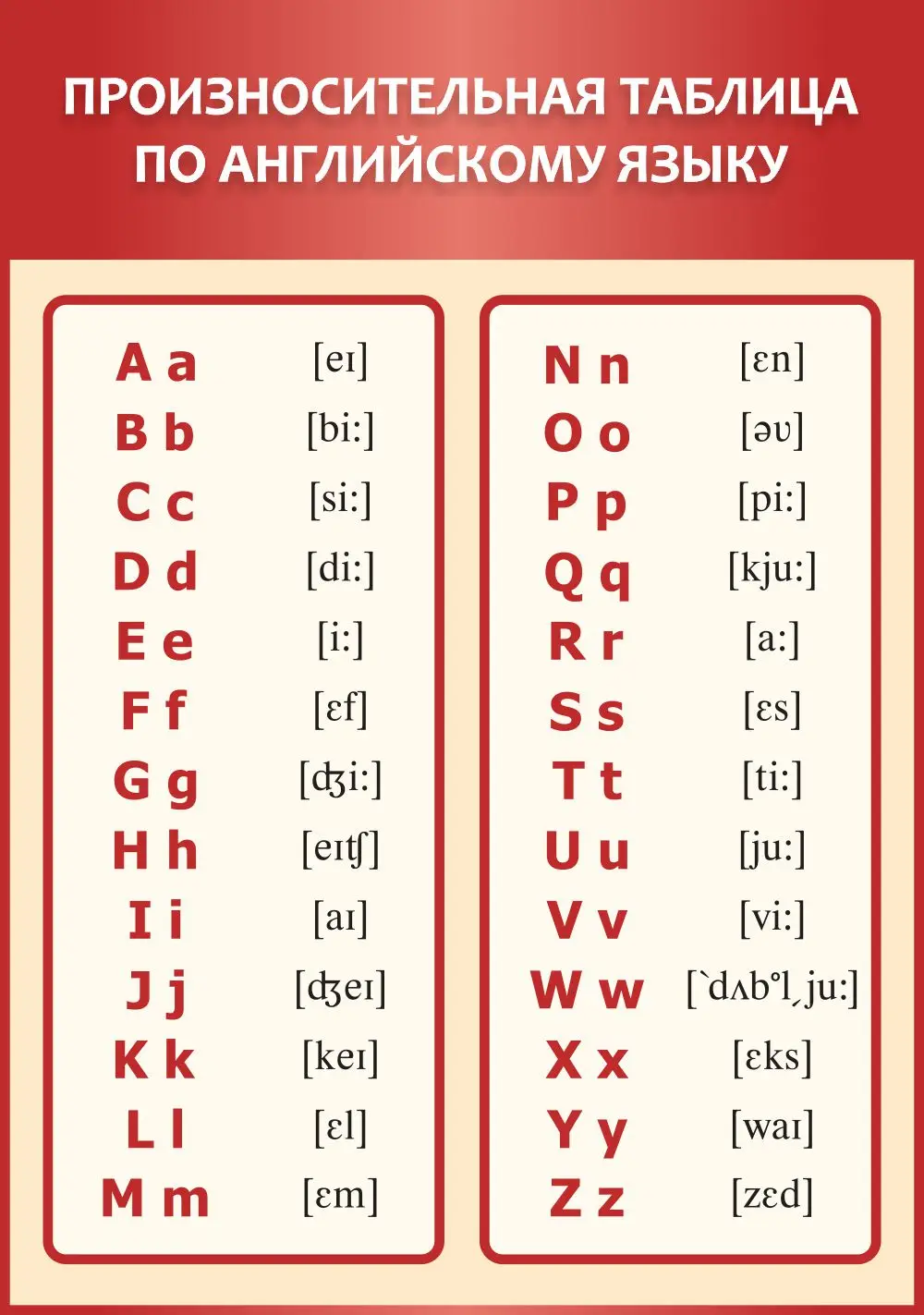 Произносительная таблица по английскому языку, 0,7x1