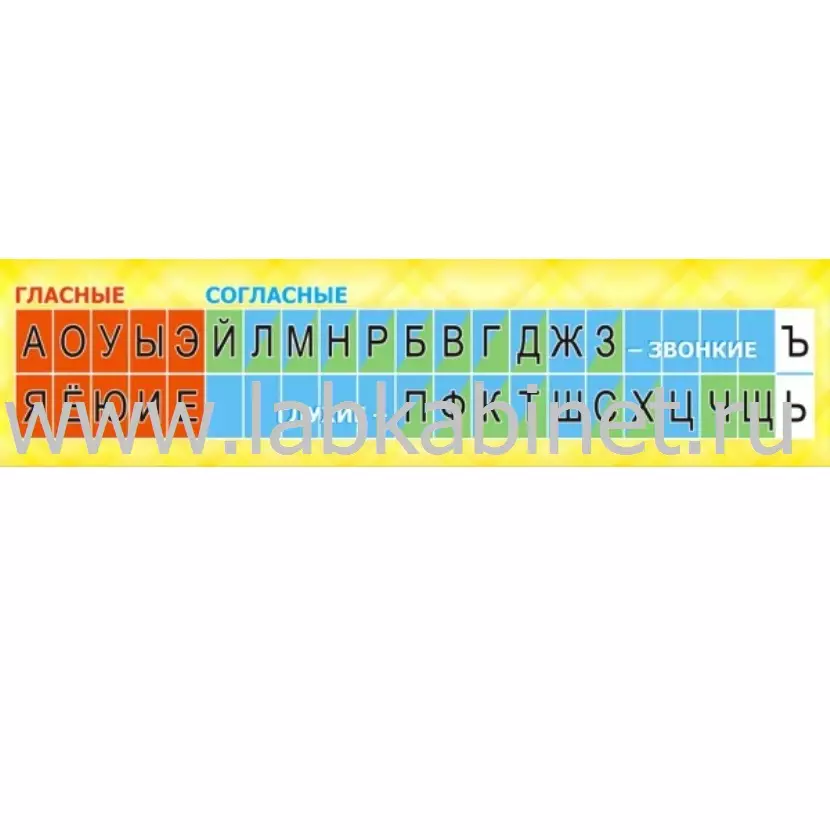 Лента букв 2,0×0,5 м — наглядное пособие для изучения букв русского алфавита
