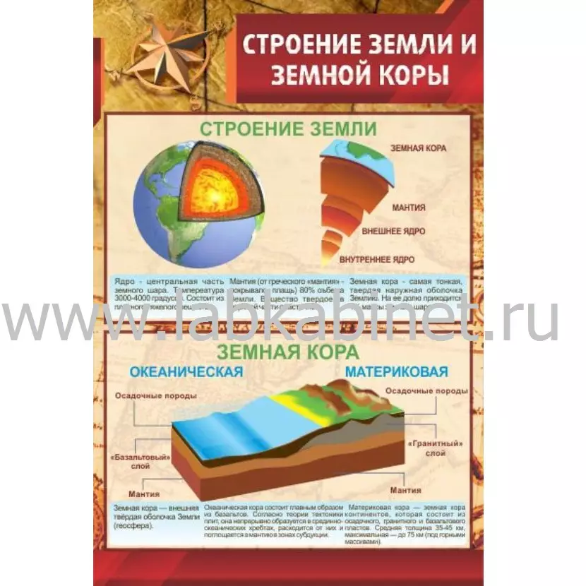 Плакат «Строение Земли и земной коры» размером 0,6x0,9 м