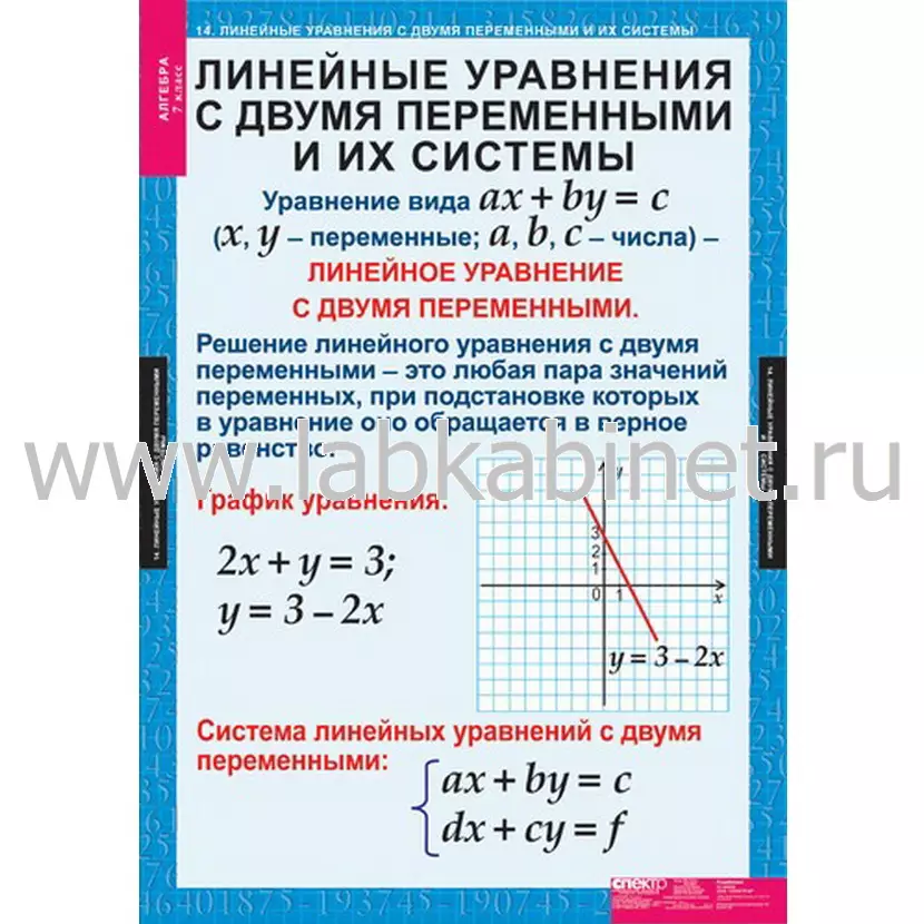 Таблицы по алгебре для 7 класса, комплект из 15 таблиц