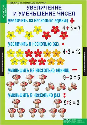Таблицы демонстрационные "Математика 3 класс"