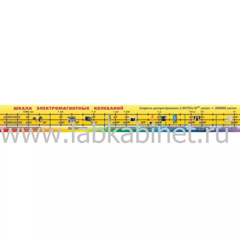 Шкала электромагнитных колебаний, 3х0,4