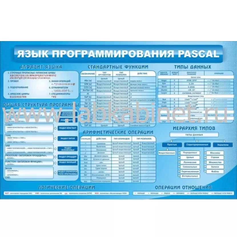 Плакат «Язык программирования Pascal» размером 1,5×1 м