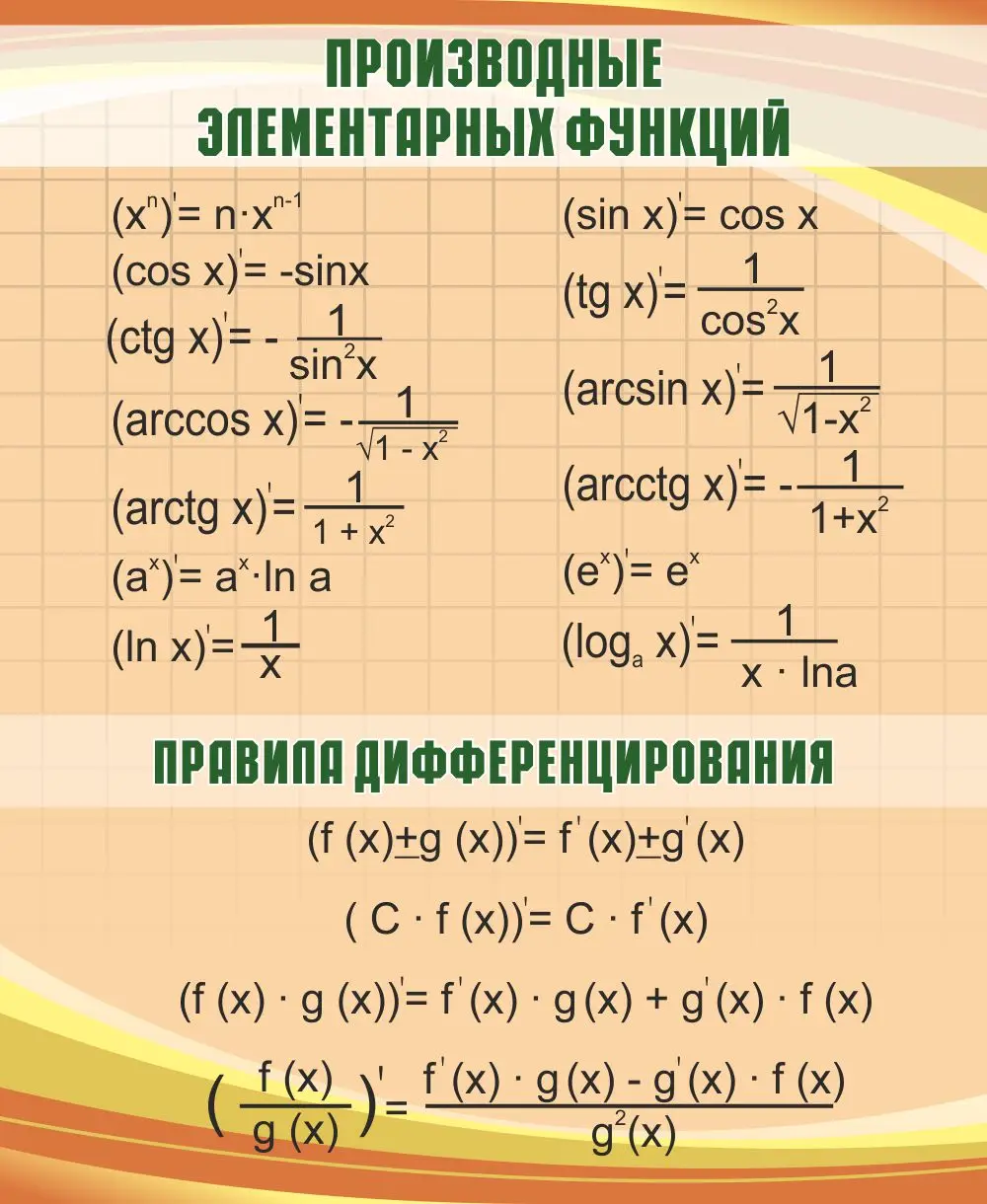 Стенд "Производные элементарных функций" 0.9x1.1