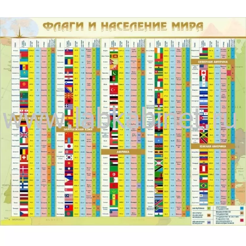 Плакат «Флаги и население мира», размер 1,3×1,1 м