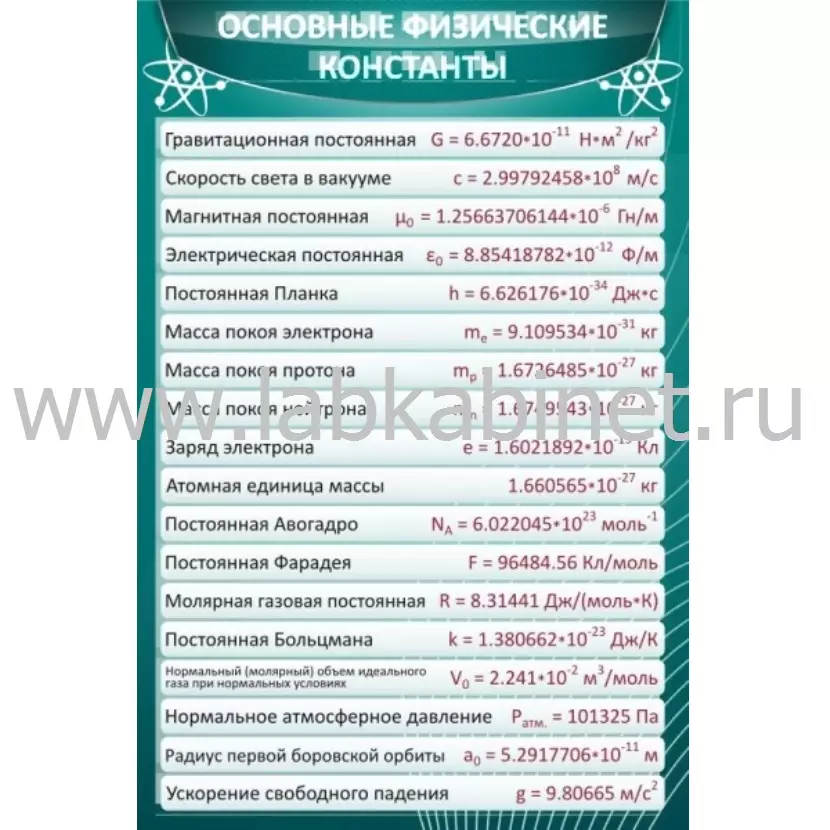 Плакат «Основные физические константы» размером 0,6x0,9 м
