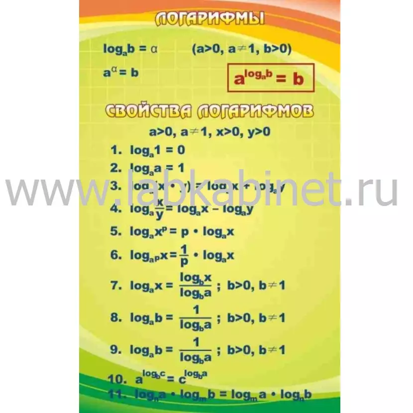 Плакат «Логарифмы» для изучения логарифмических функций, размер 70 × 110 см