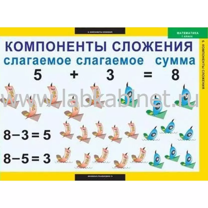 Комплект таблиц «Математика» для 1 класса, 8 таблиц