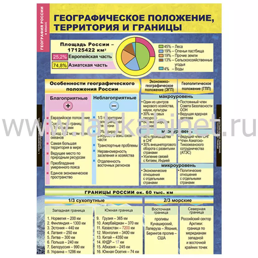 География России. Природа и население. 8 класс, 10 таблиц