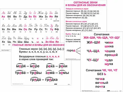 Опорные   таблицы по русскому языку 1 класс