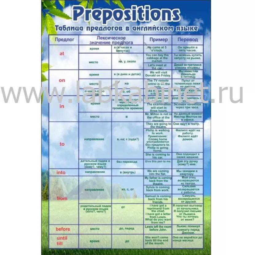 Предлоги 0,6×0,9 м — наглядное пособие для изучения предлогов на уроках русского языка