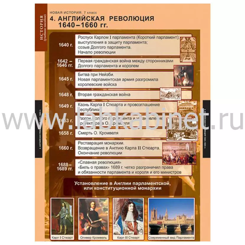 Таблицы «Новая история» для 7 класса, комплект из 6 таблиц