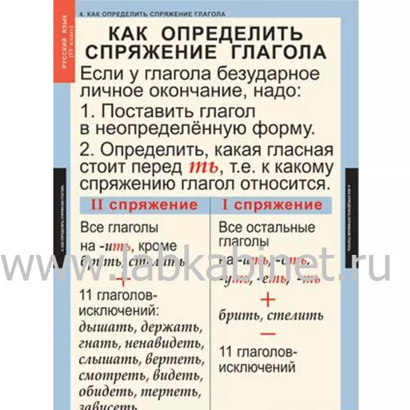 Таблицы «Русский язык» для 4 класса, комплект из 10 таблиц