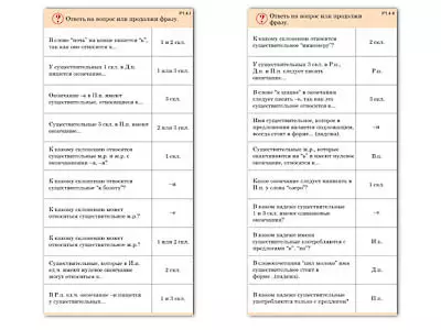 Комплект   карточек (10) "Обучающий калейдоскоп. Имя существительное"