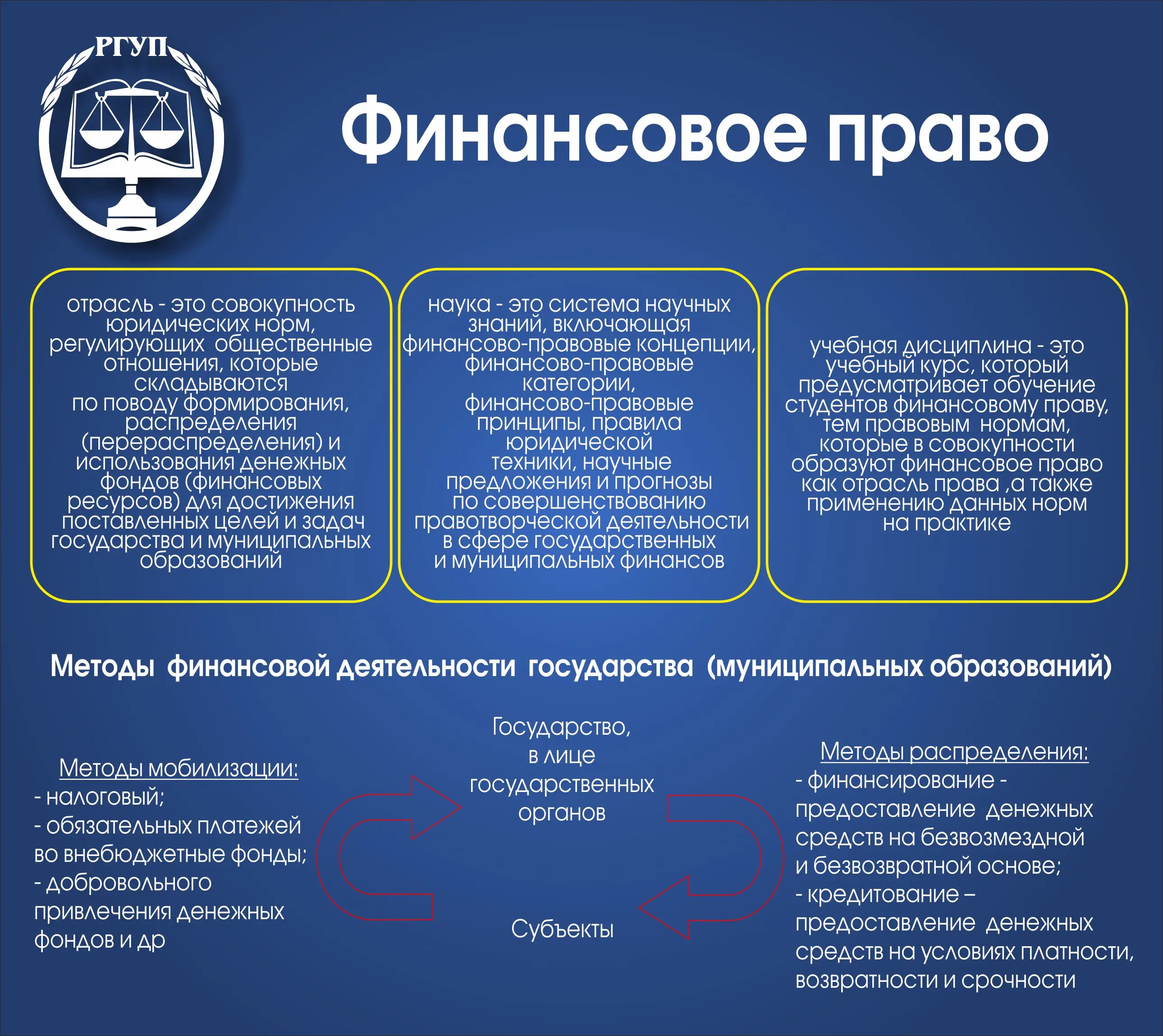 Стенд «Финансовое право», размер 0,9×0,8 м