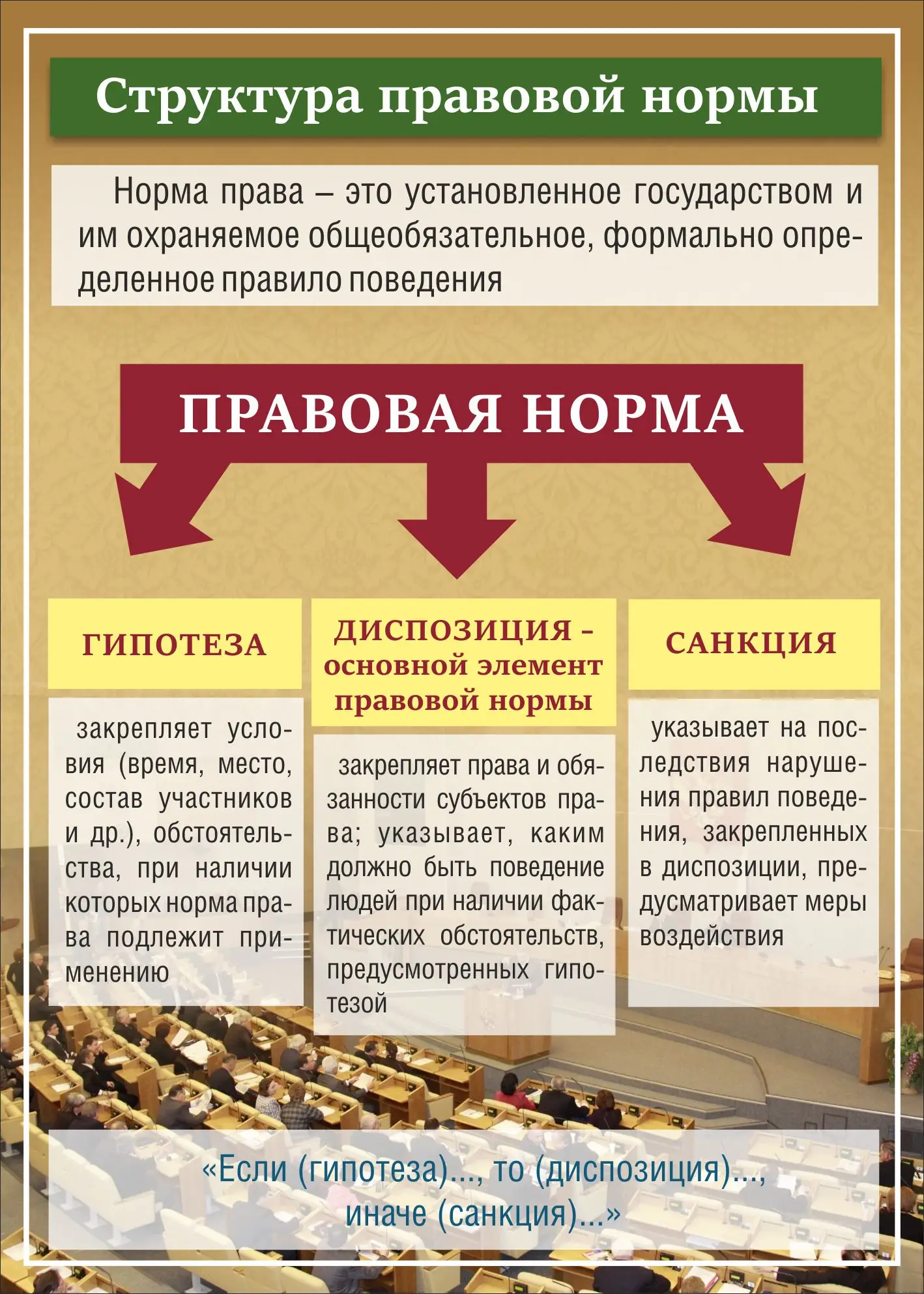 Стенд "Структура правовой нормы" 0.5х0.7