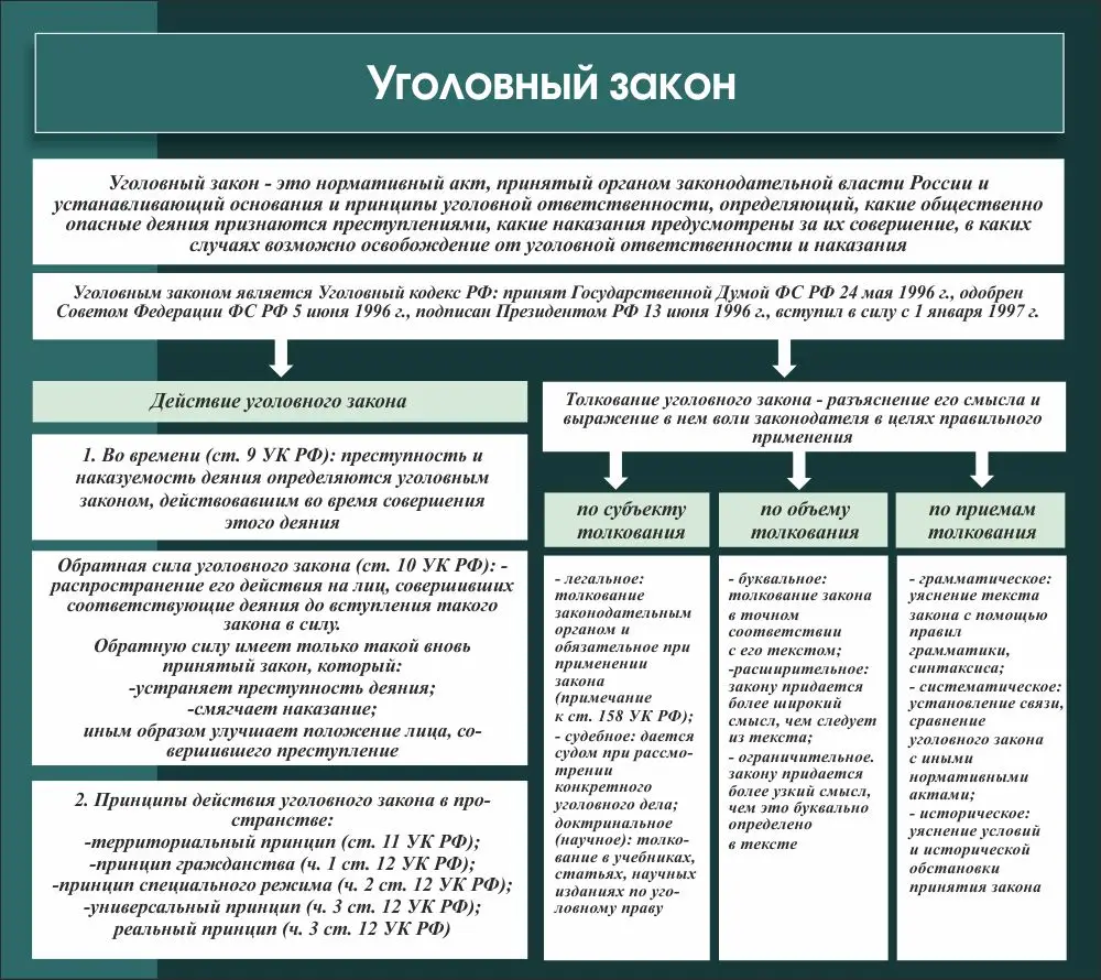 Стенд «Уголовный закон», размер 0,9×0,8 м