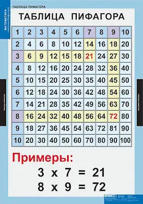 Таблицы демонстрационные "Математические таблицы для начальной школы"