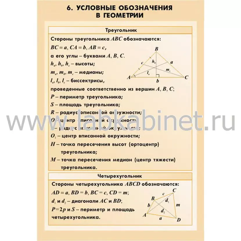 Математические таблицы для оформления кабинета, 9 таблиц+CD