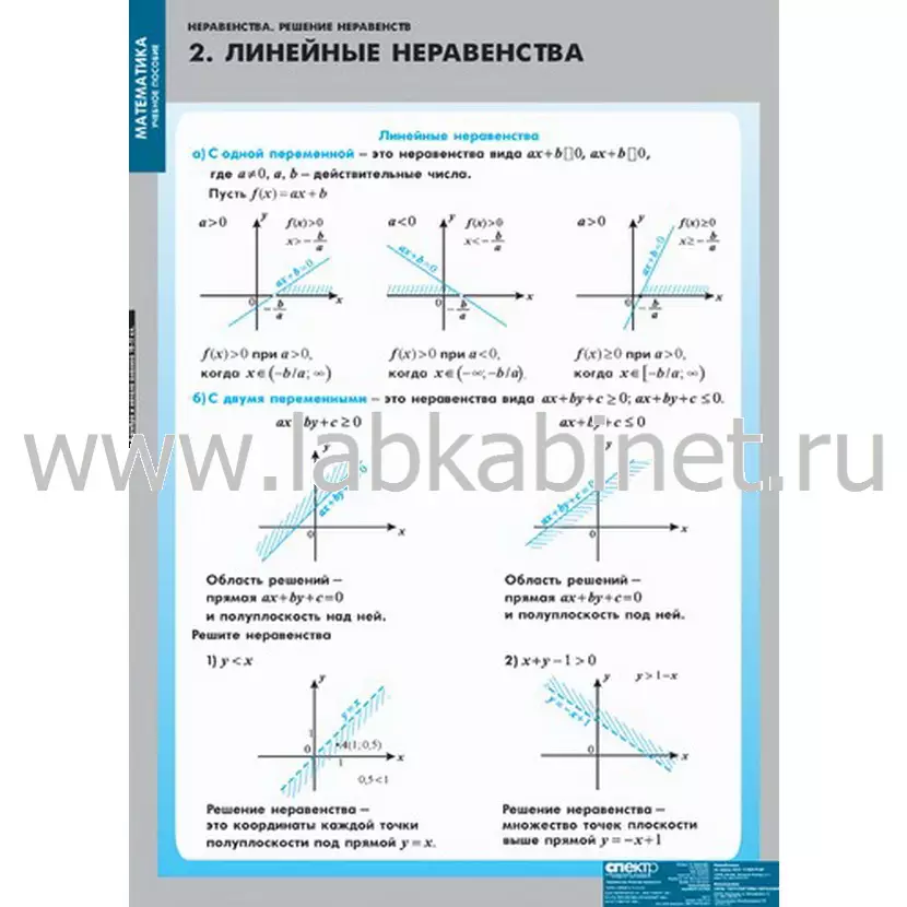 Неравенства. Решение неравенств, 13 таблиц