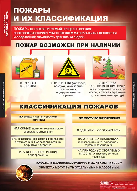 Таблицы «Пожарная безопасность», комплект из 11 таблиц
