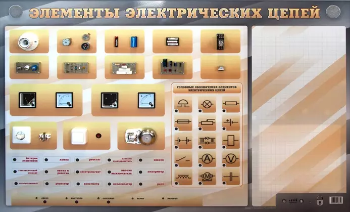 Наглядно-демонстрационный светодинамический стенд "Элементы электрических цепей" с маркерными полями 1,5х1х0,04