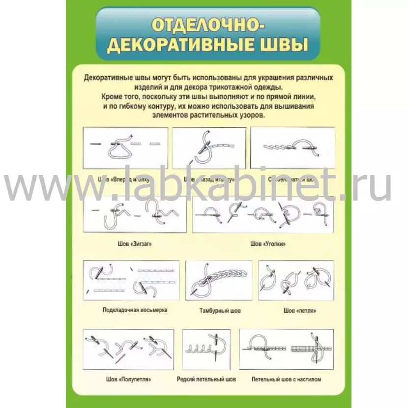 Таблица «Отделочно-декоративные швы» размером 0,7×1 м для кабинета технологии