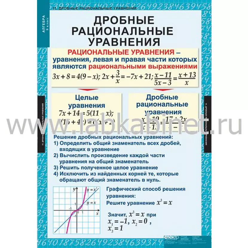 Таблицы по алгебре для 8 класса, комплект из 14 таблиц