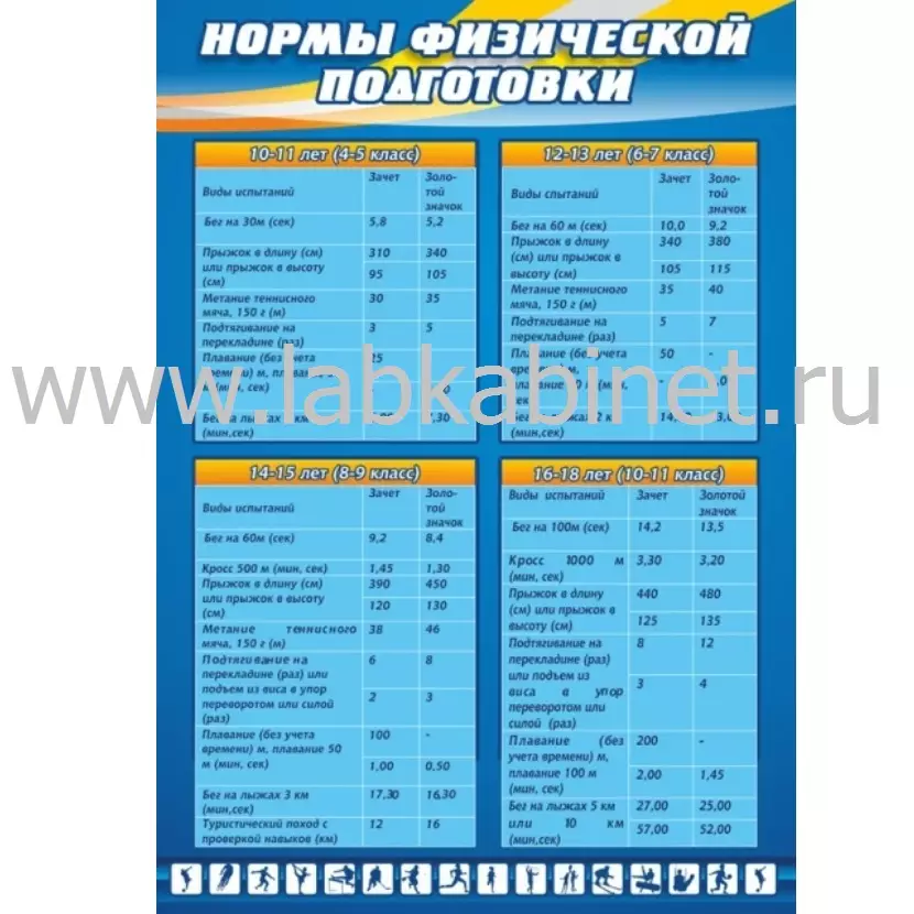 Плакат «Нормы физической подготовки» 0,7×1 м
