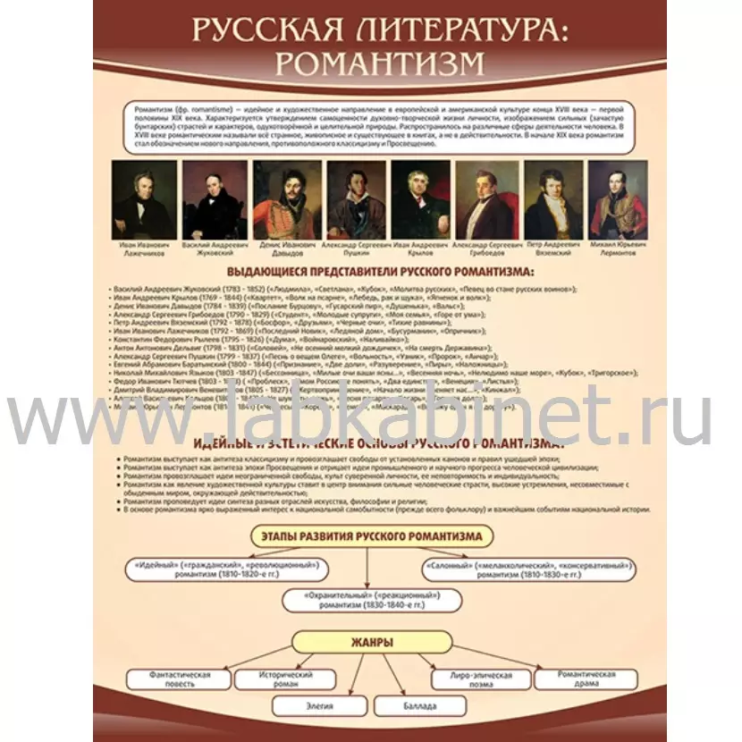 Плакат «Романтизм» для изучения направления в искусстве и литературе, размер 85 × 110 см