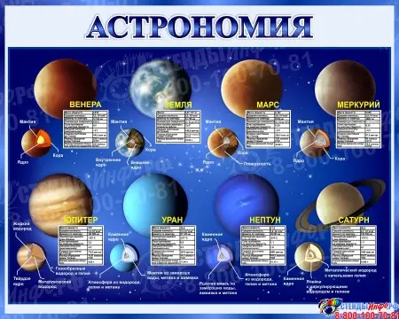 Стенд «Астрономия» 100×80 см для оформления кабинета астрономии