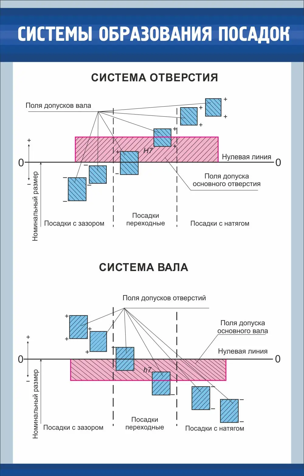 Стенд "Системы образования посадок" 0.7x1.1
