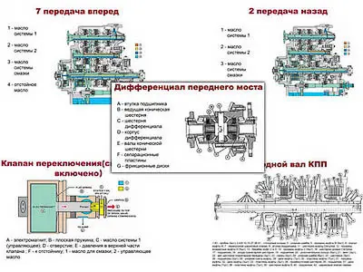 Плакаты ПРОФТЕХ "Трансмиссия" (15 пл, винил, 70х100)