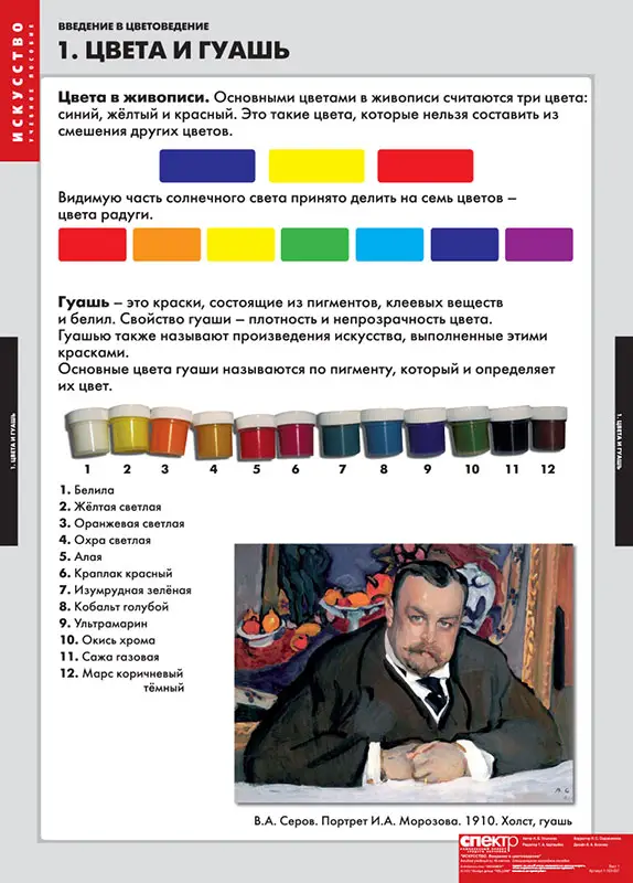 Комплект таблиц «Введение в цветоведение» из 16 таблиц для кабинета ИЗО