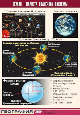 Таблица "Земля - планета Солнечной системы" (винил 100x140)