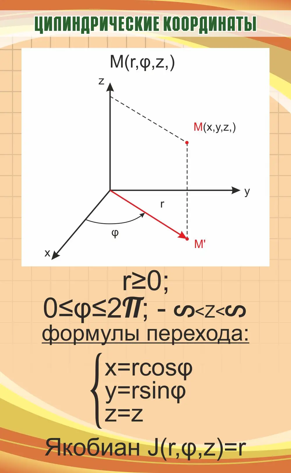 Стенд "Цилиндрические координаты" 0.55x0.9