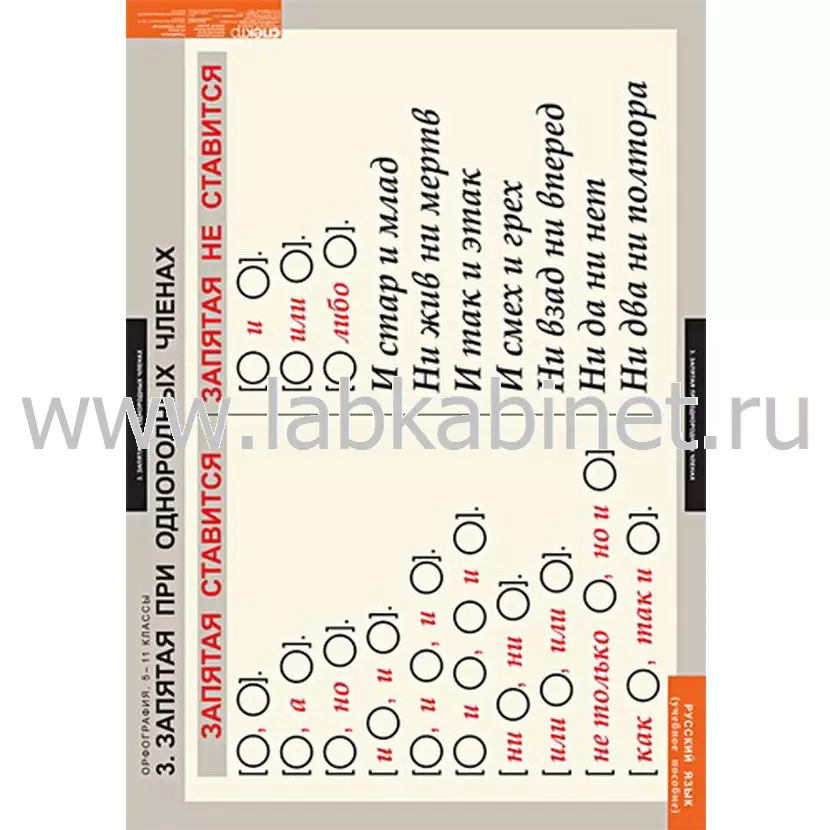 Русский язык. Орфография. 5-11 классы, 15 таблиц