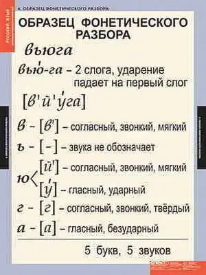 Таблицы демонстрационные "Основные правила и понятия 1-4 класс"