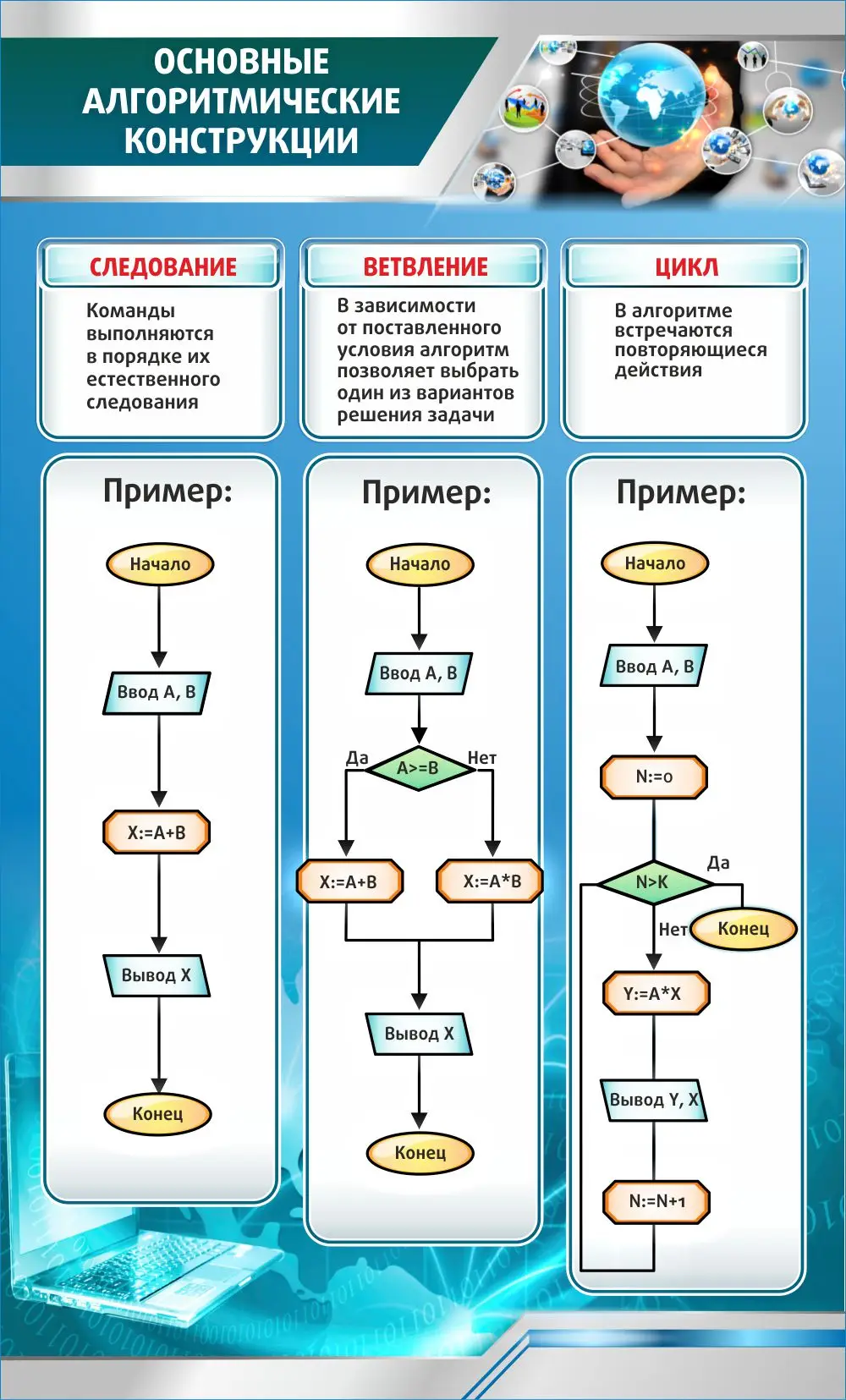 Основные алгоритмические конструкции, 0,6*1