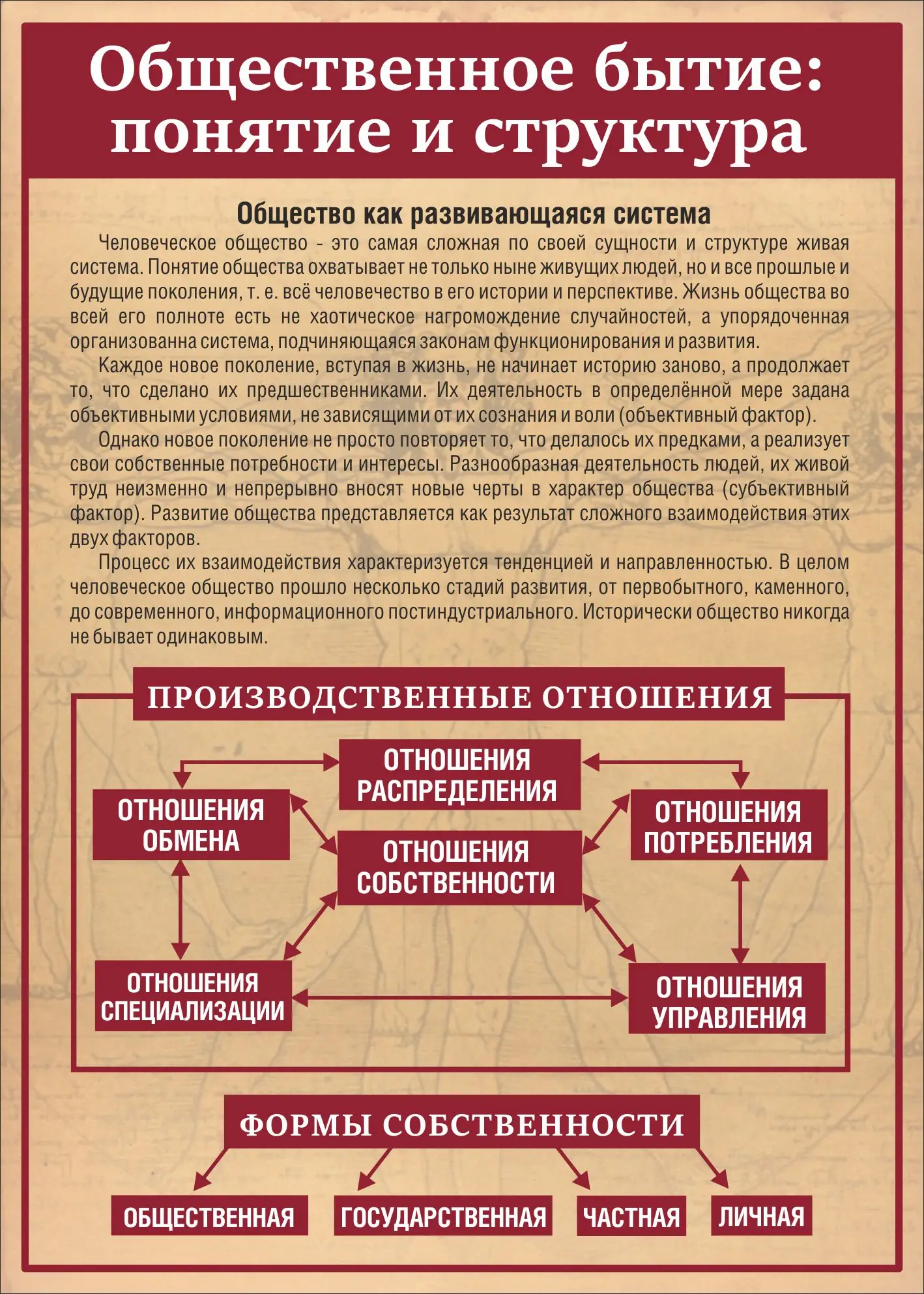 Стенд «Общественное бытие» 0,5×0,7 м для кабинета обществознания
