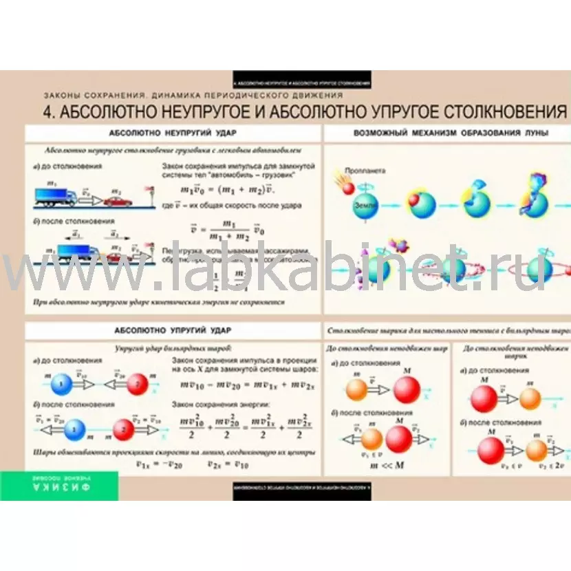 Законы сохранения. Динамика периодического движения,  8 таблиц