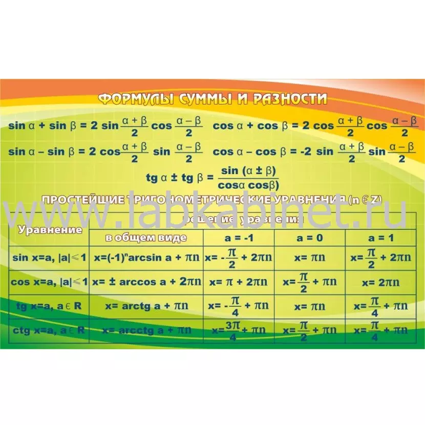 Плакат «Формулы суммы и разности», размер 1,1×0,7 м