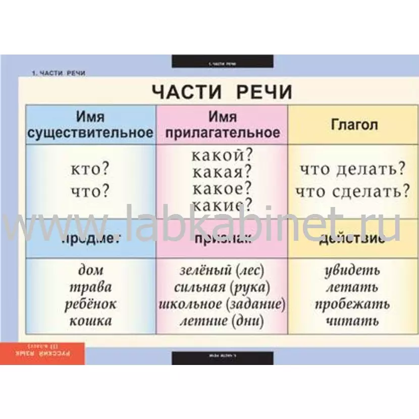 Таблицы «Русский язык» для 2 класса, комплект из 8 таблиц