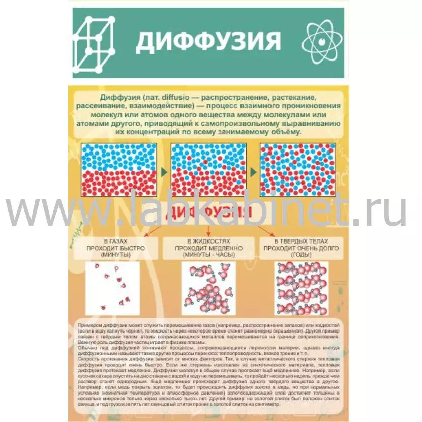 Стенд для кабинета физики "Диффузия", 0,6х0,9