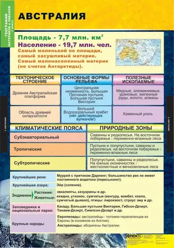 География. Материки и океаны. 7 класс, 10 таблиц           
