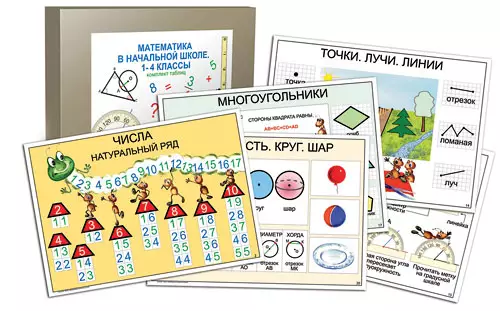 Математика в начальной школе. 1-4 класс