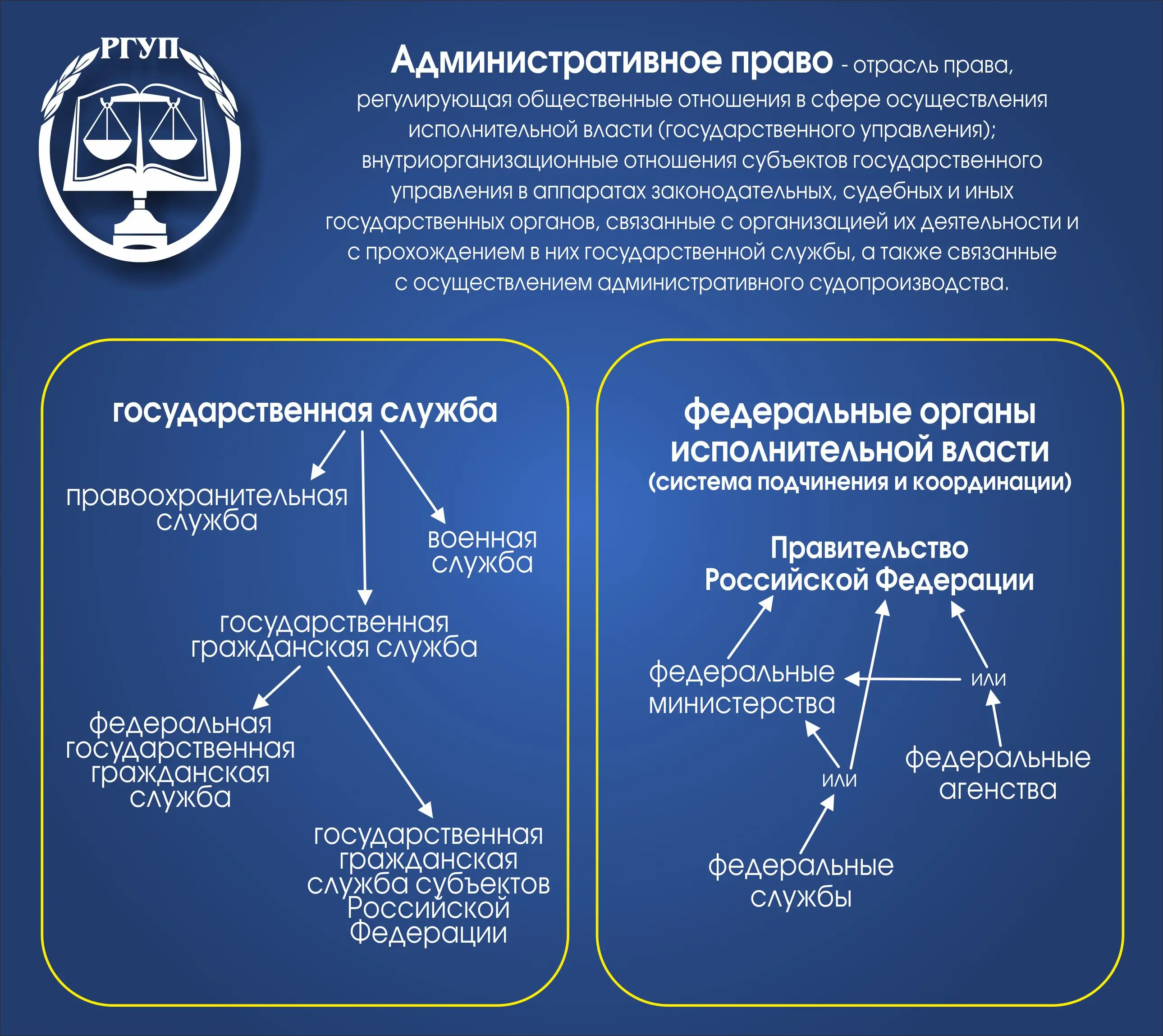 Стенд «Административное право» размером 0,9x0,8 м