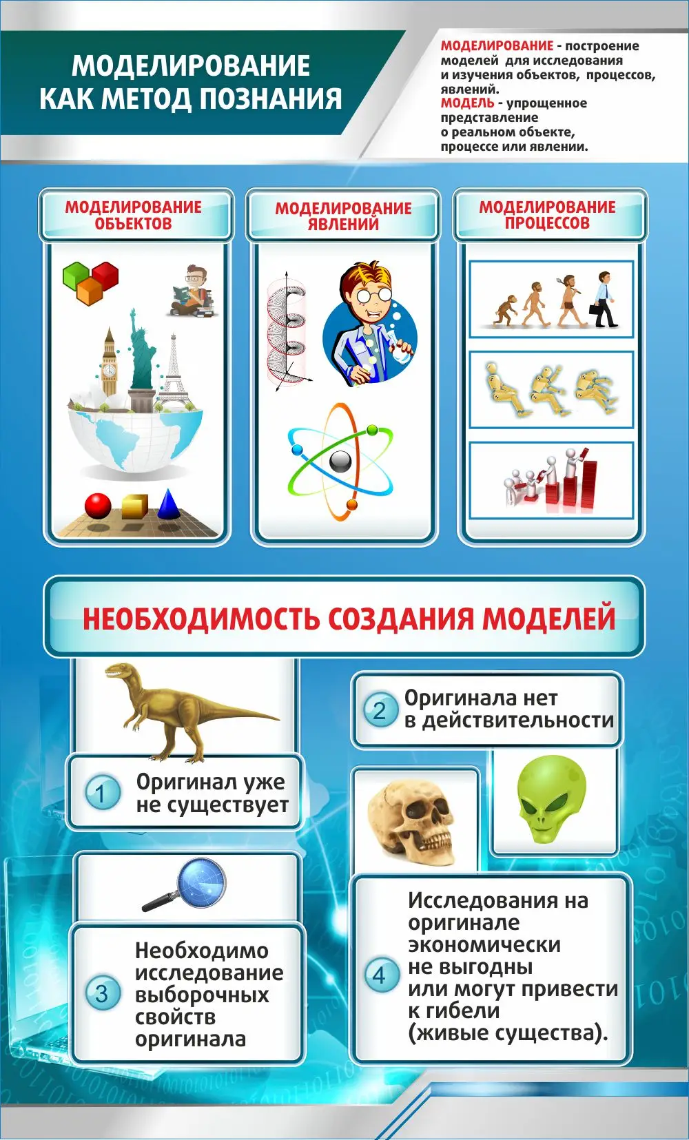 Моделирование как метод познания, 0,6*1